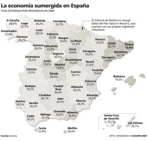 EconomiaSumergidaEspaña